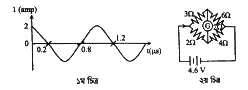 চল তড়িৎ সৃজনশীল প্রশ্ন ৬৪ — উদ্দীপকের চিত্র