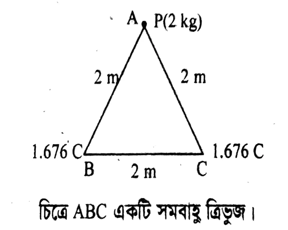 স্থির তড়িৎ সৃজনশীল প্রশ্ন ২৯ — উদ্দীপকের চিত্র