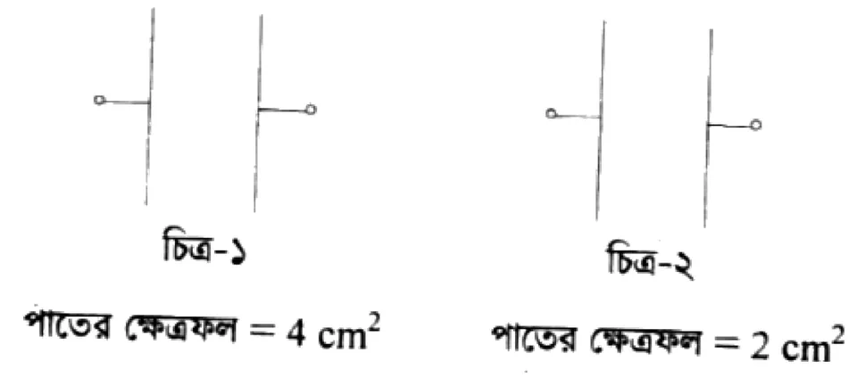 স্থির তড়িৎ সৃজনশীল প্রশ্ন ৪০ — উদ্দীপকের চিত্র