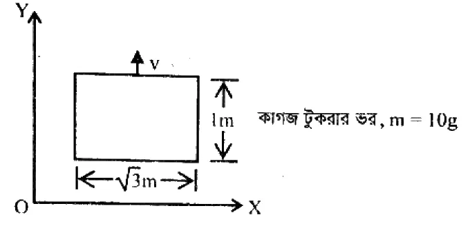 আধুনিক পদার্থবিজ্ঞানের সূচনা সৃজনশীল প্রশ্ন ২৫ — উদ্দীপকের চিত্র