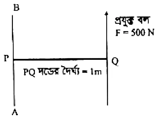 নিউটনীয় বলবিদ্যা সৃজনশীল প্রশ্ন ৯২ — উদ্দীপকের চিত্র