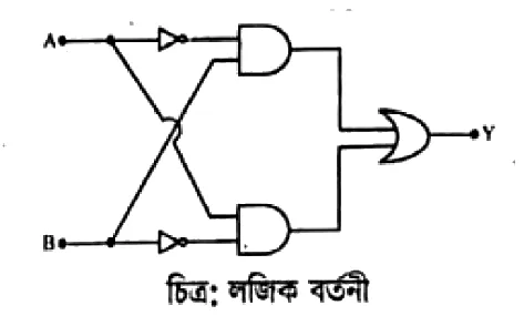 সেমিকন্ডাক্টর ও ইলেকট্রনিক্স সৃজনশীল প্রশ্ন ৬ — উদ্দীপকের চিত্র