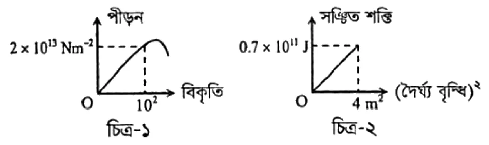 পদার্থের গাঠনিক ধর্ম সৃজনশীল প্রশ্ন ৩৯ — উদ্দীপকের চিত্র