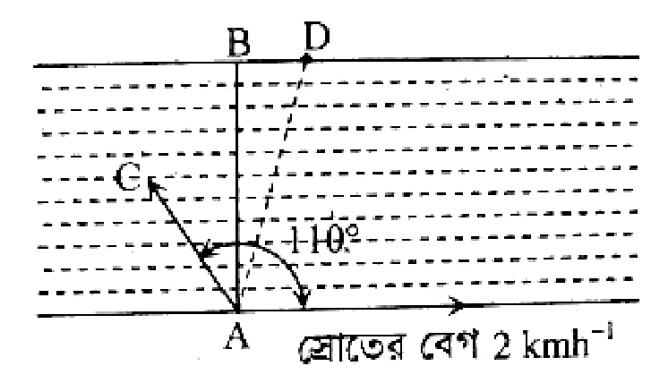 ভেক্টর সৃজনশীল প্রশ্ন ৪৩ — উদ্দীপকের চিত্র