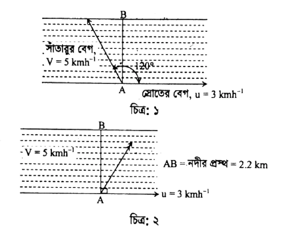 ভেক্টর সৃজনশীল প্রশ্ন ৪৪ — উদ্দীপকের চিত্র