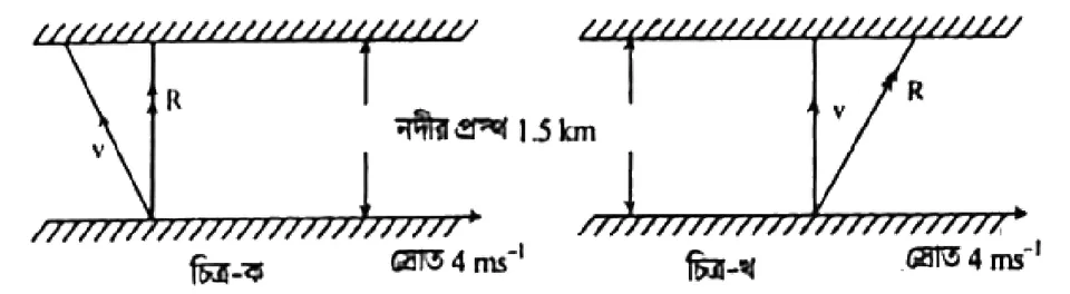 ভেক্টর সৃজনশীল প্রশ্ন ৫৯ — উদ্দীপকের চিত্র