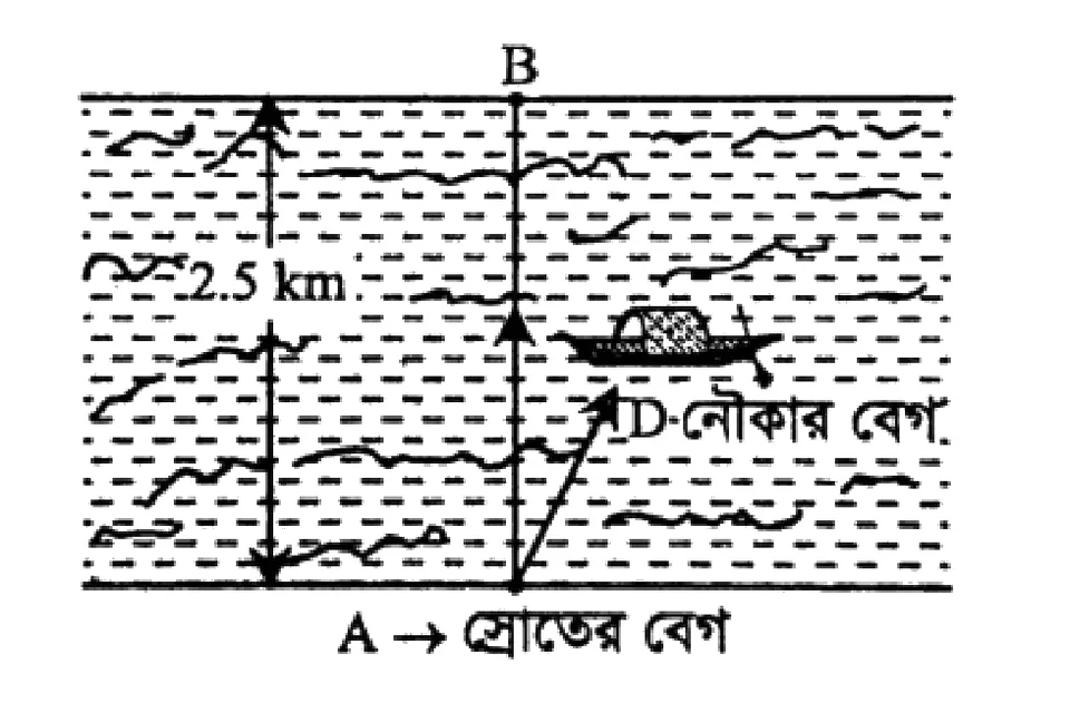 ভেক্টর সৃজনশীল প্রশ্ন ৮২ — উদ্দীপকের চিত্র