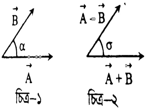 ভেক্টর সৃজনশীল প্রশ্ন ৯০ — উদ্দীপকের চিত্র