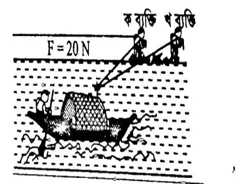 ভেক্টর সৃজনশীল প্রশ্ন ৯১ — উদ্দীপকের চিত্র