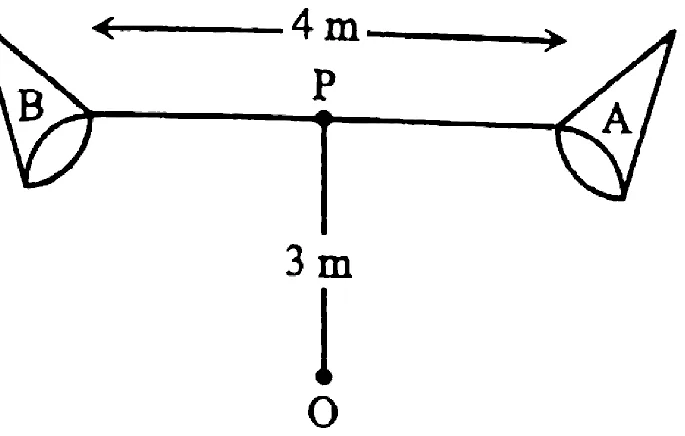 তরঙ্গ সৃজনশীল প্রশ্ন ৩২ — উদ্দীপকের চিত্র