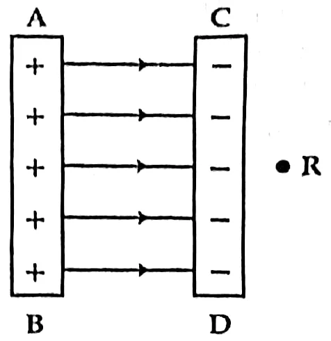 চিত্র
