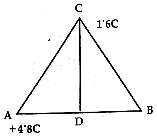চিত্র