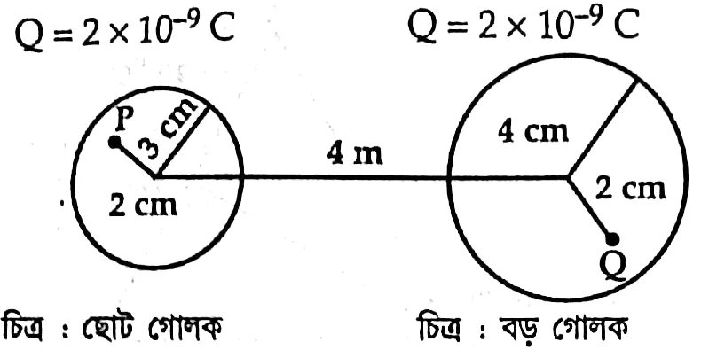চিত্র