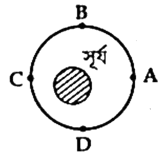 চিত্র