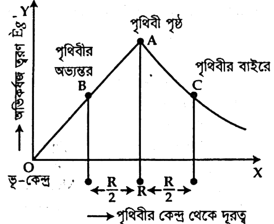 চিত্র