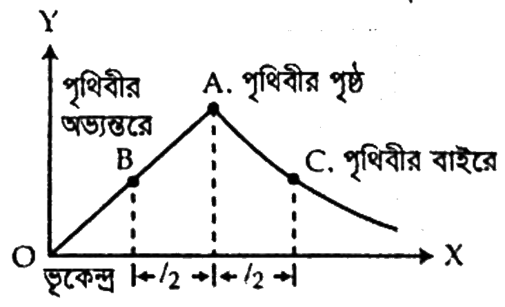 চিত্র