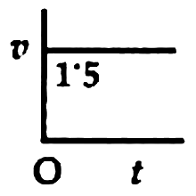 চিত্র