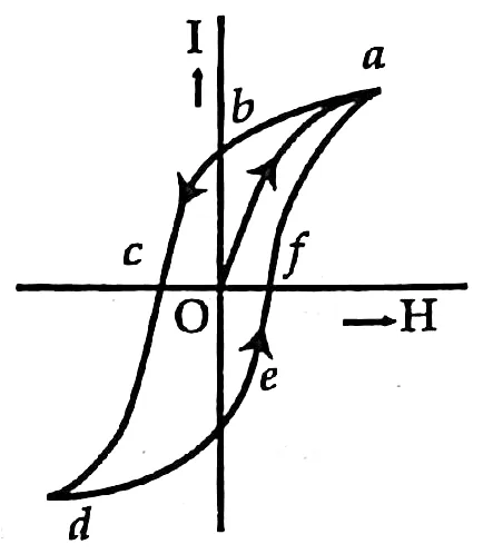 চিত্র