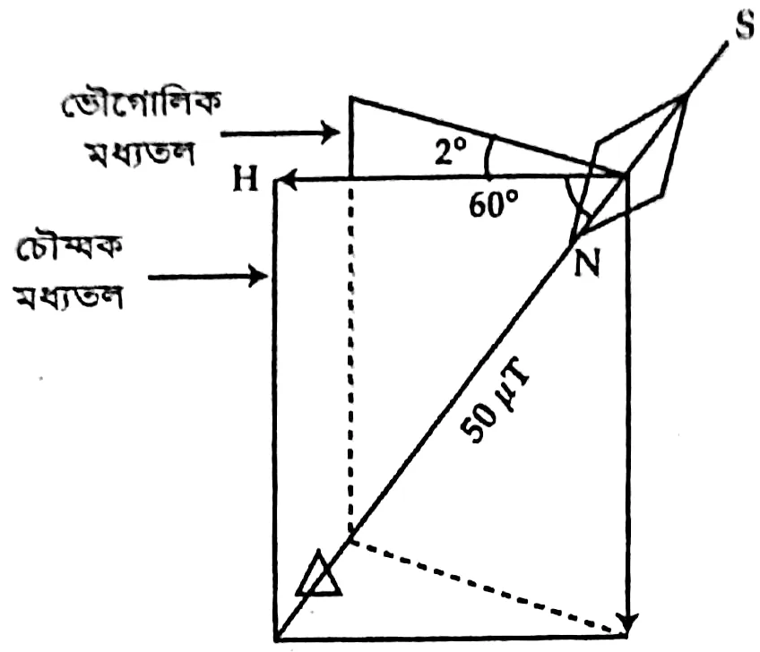 চিত্র
