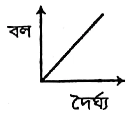 চিত্র