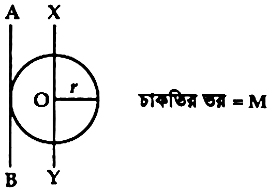 চিত্র
