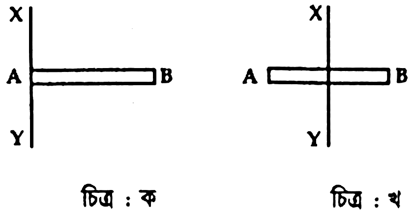 চিত্র