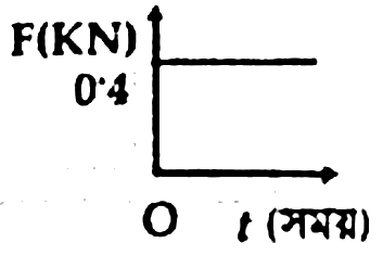 চিত্র