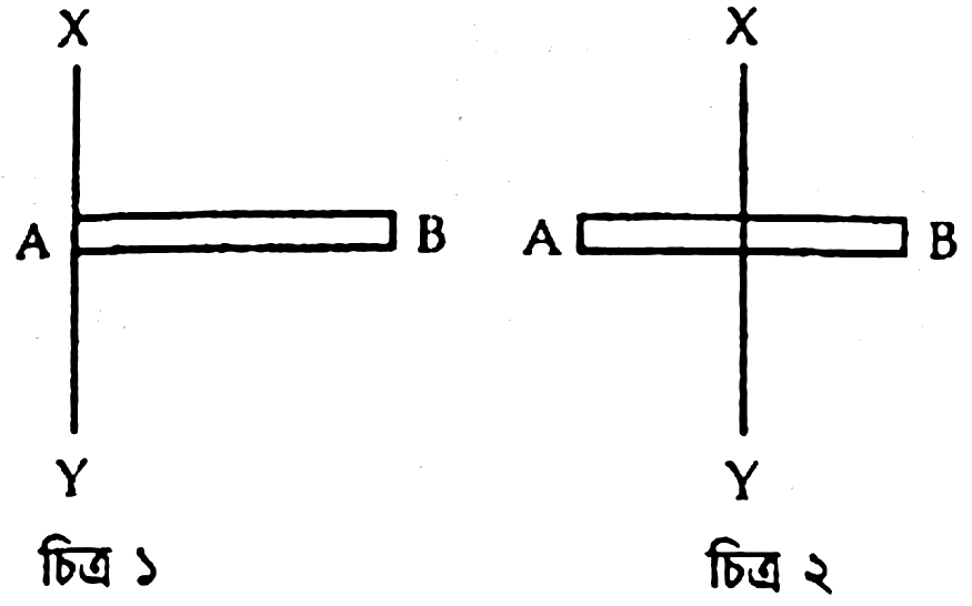 চিত্র
