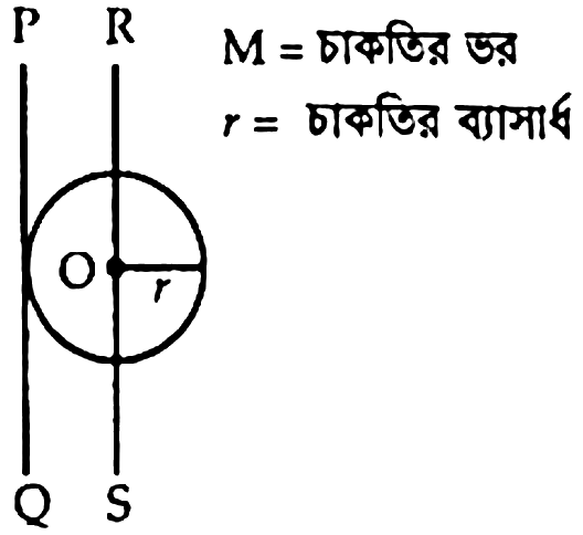 চিত্র