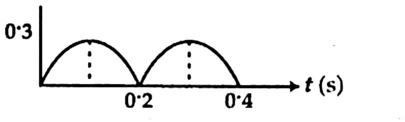 চিত্র