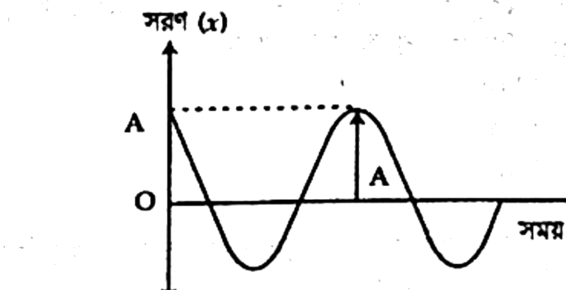 চিত্র