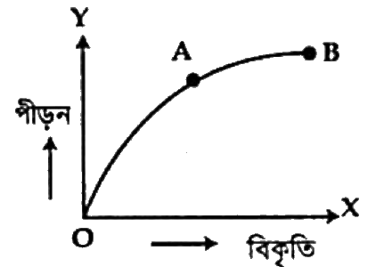 চিত্র
