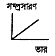 চিত্র