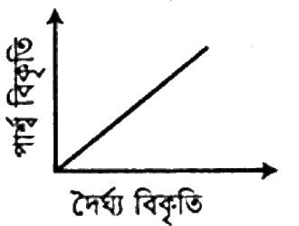 চিত্র