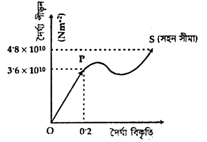 চিত্র