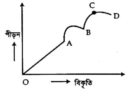 চিত্র