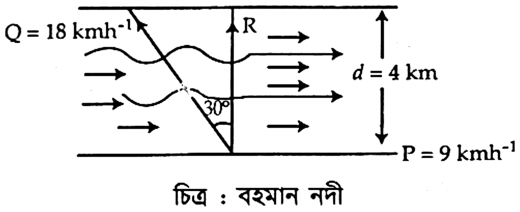 চিত্র