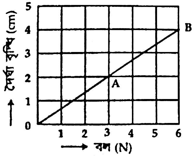চিত্র