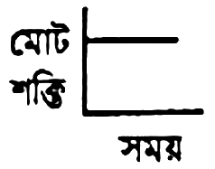 চিত্র
