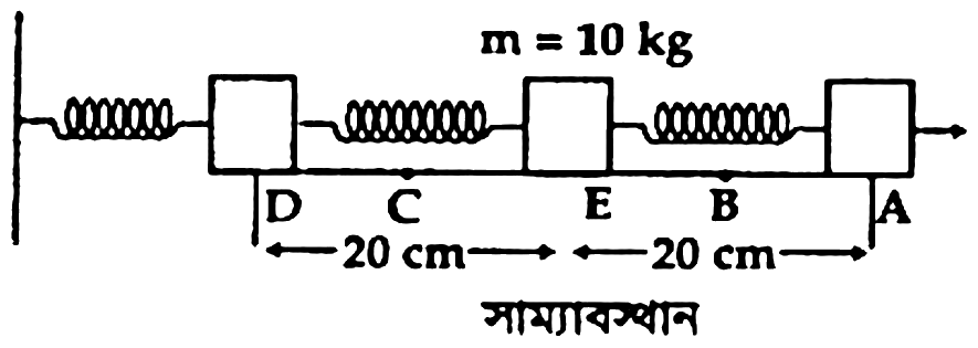 চিত্র