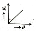চিত্র