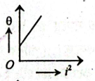 চিত্র