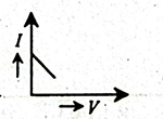 চিত্র