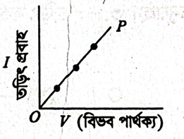চিত্র