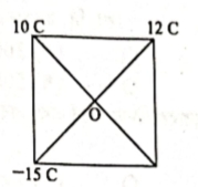 চিত্র