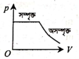 চিত্র
